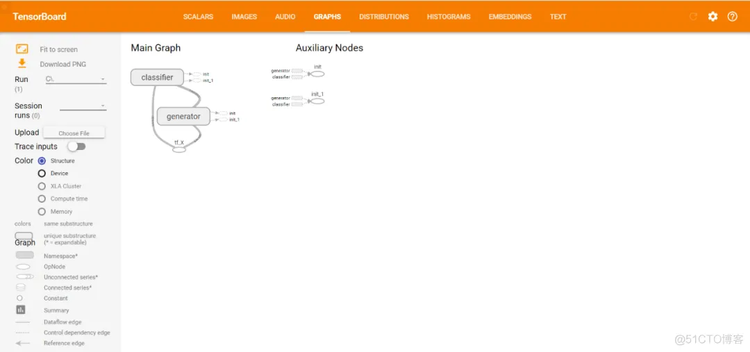 Tensorflow基础入门十大操作总结_Tensorflow_30